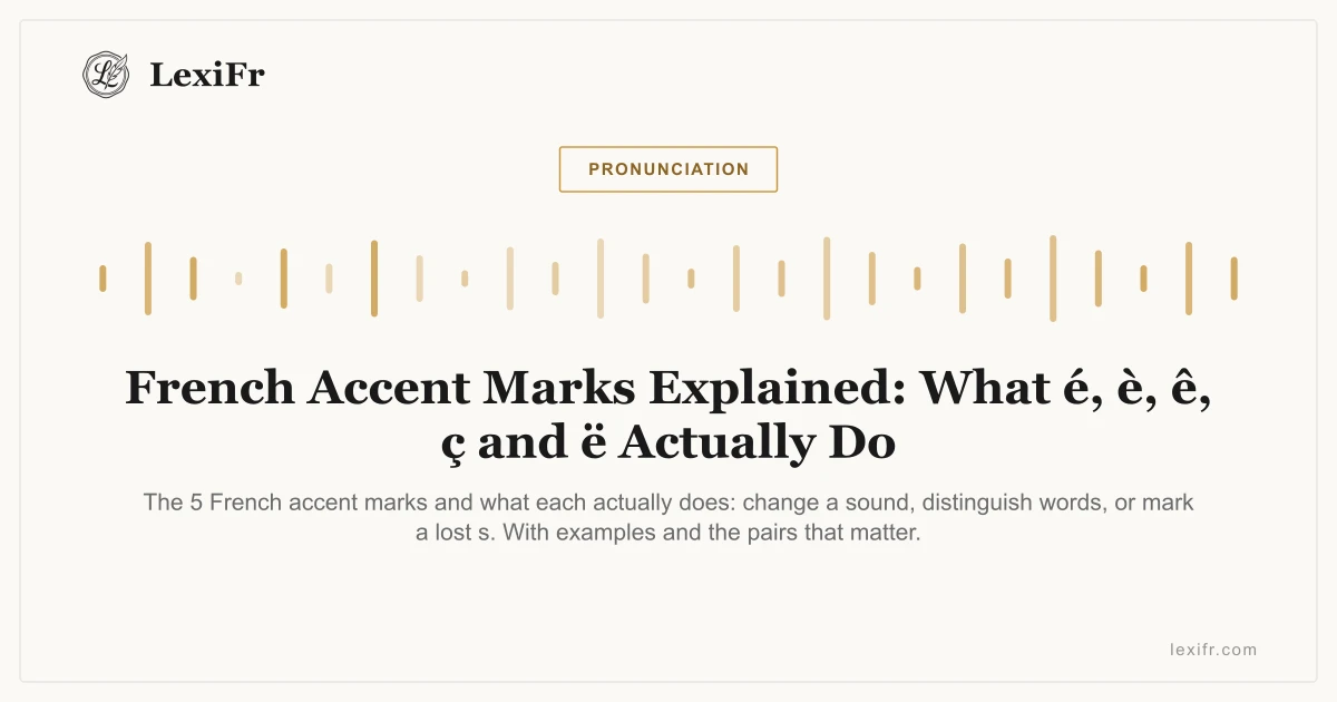French Accent Marks Explained: What é, è, ê, ç and ë Actually Do - article illustration