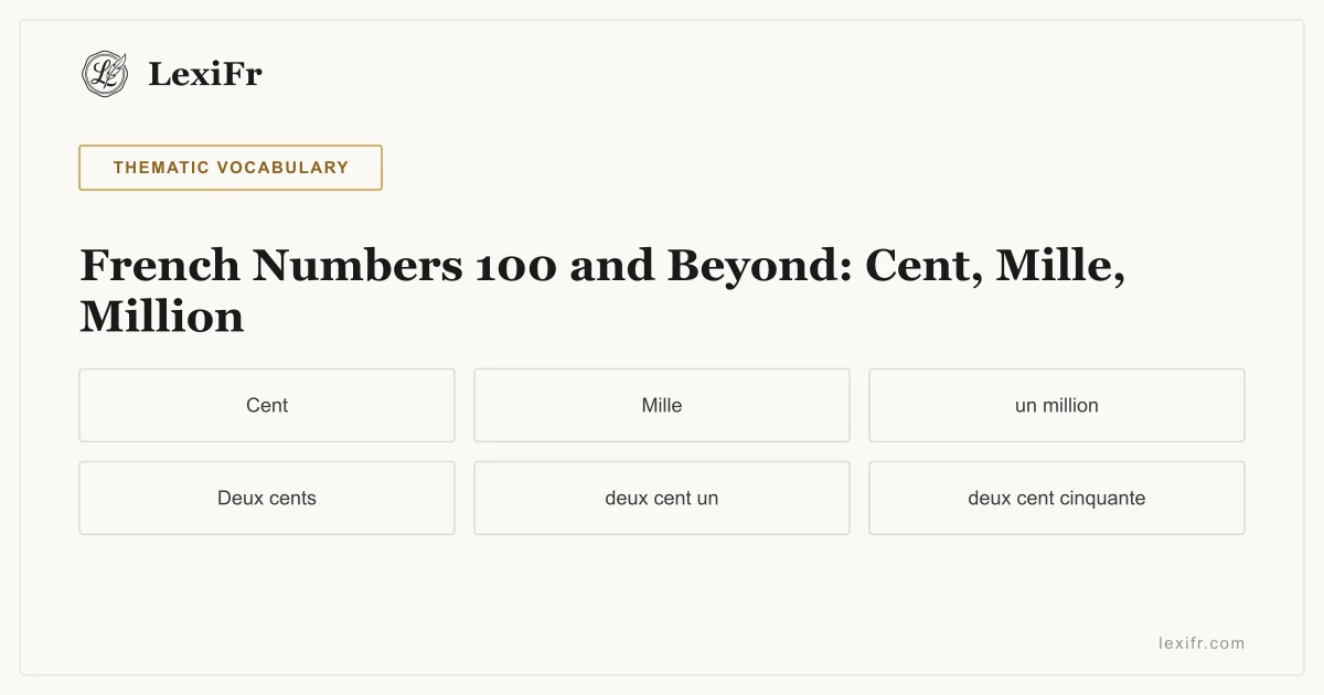 French Numbers 100 and Beyond: Cent, Mille, Million - article illustration