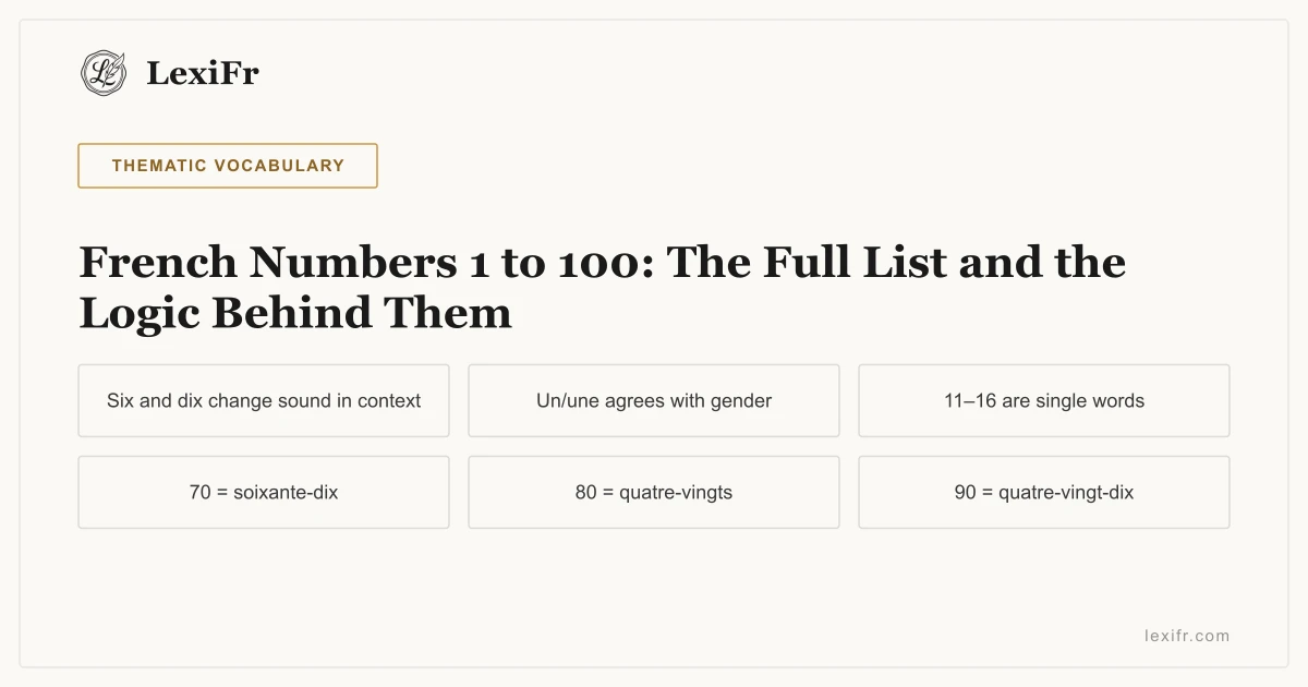 French Numbers 1 to 100: The Full List and the Logic Behind Them - article illustration