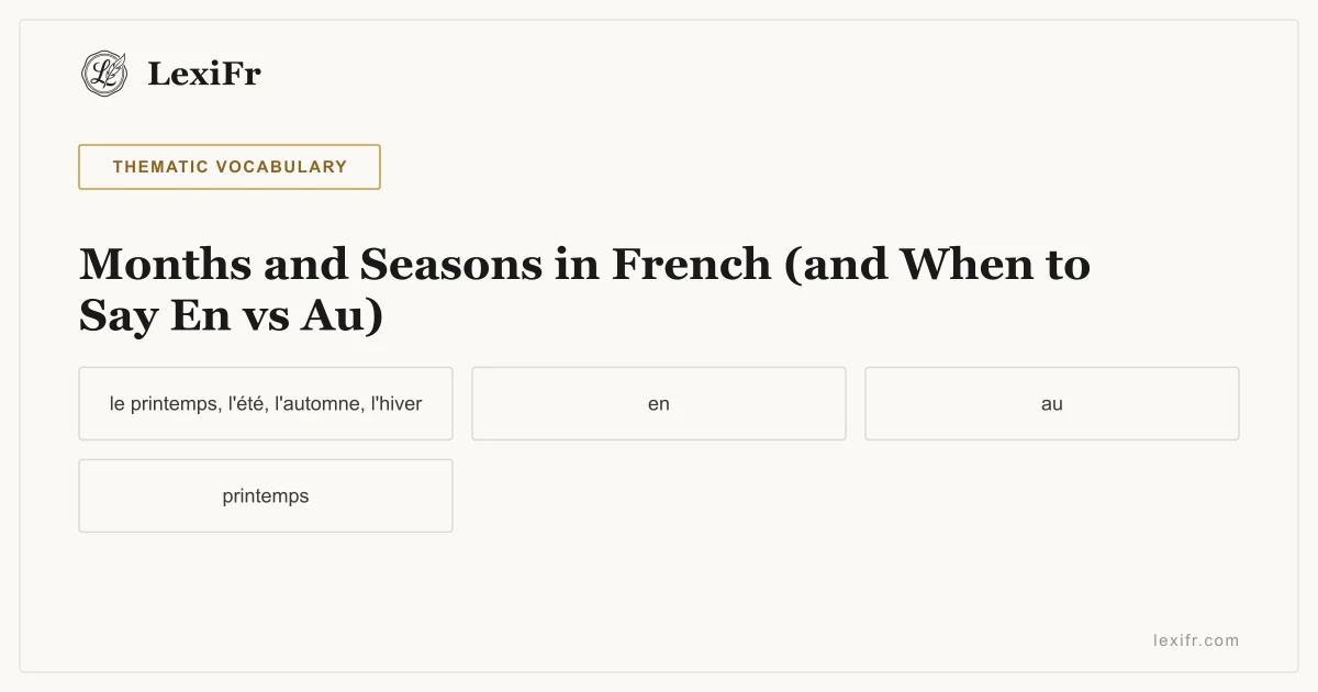 Months and Seasons in French (and When to Say En vs Au) - article illustration