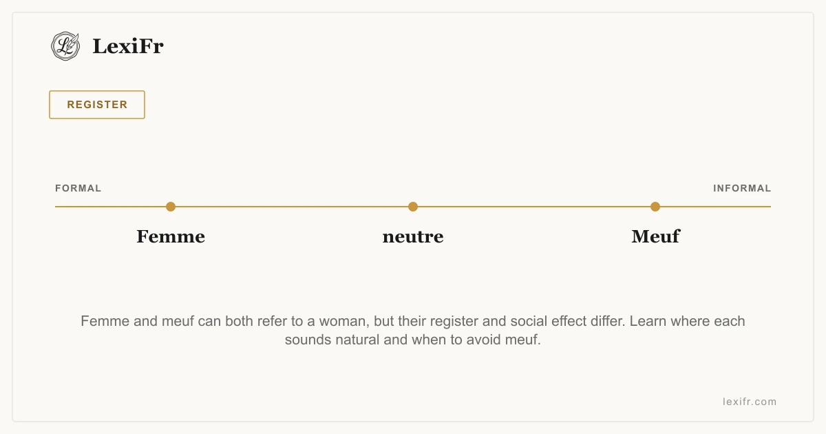 Femme vs Meuf: Register and Usage - article illustration